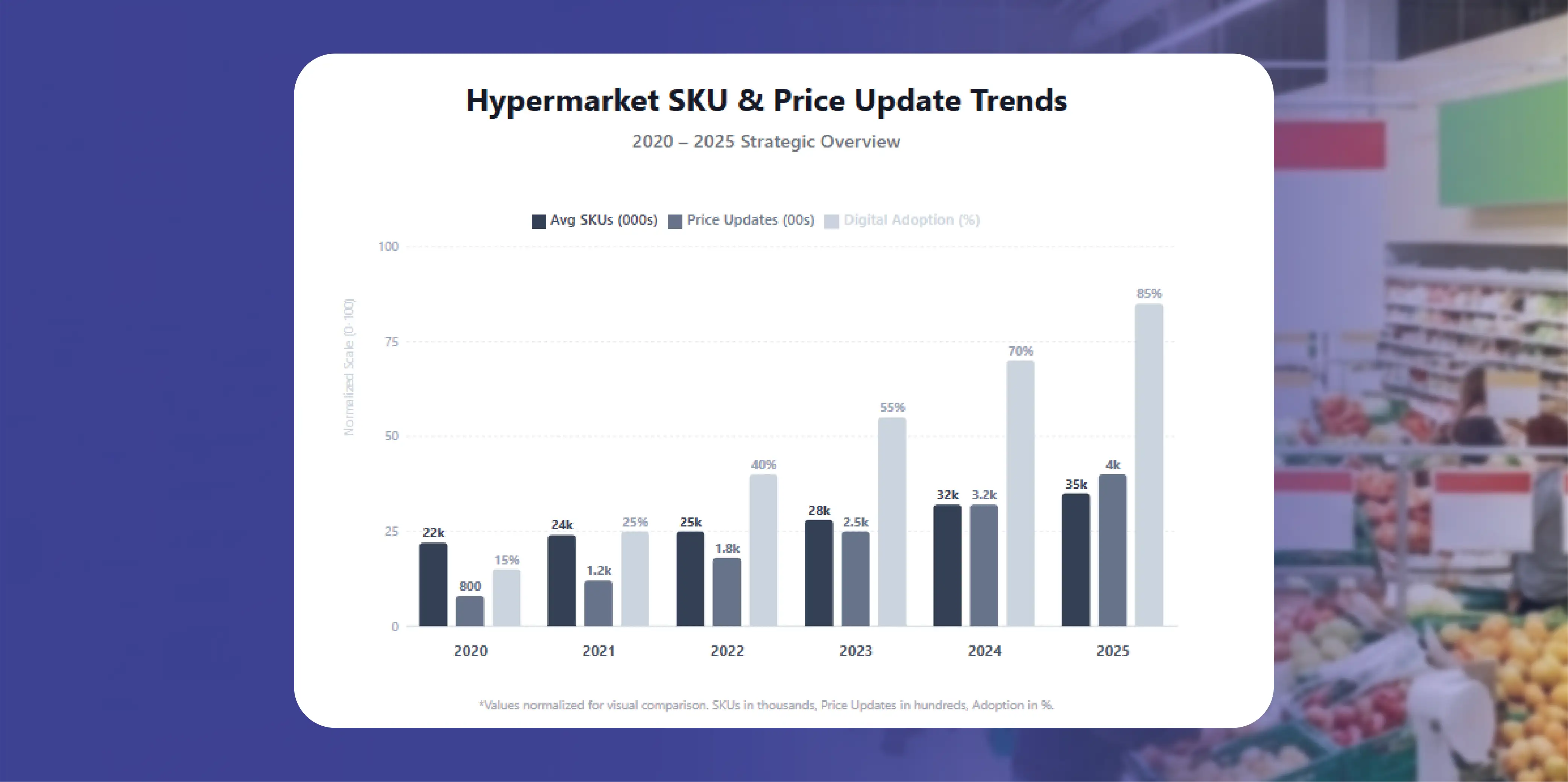 Weekly E-commerce Price Comparison in Amazon India - Trends & Insights-01